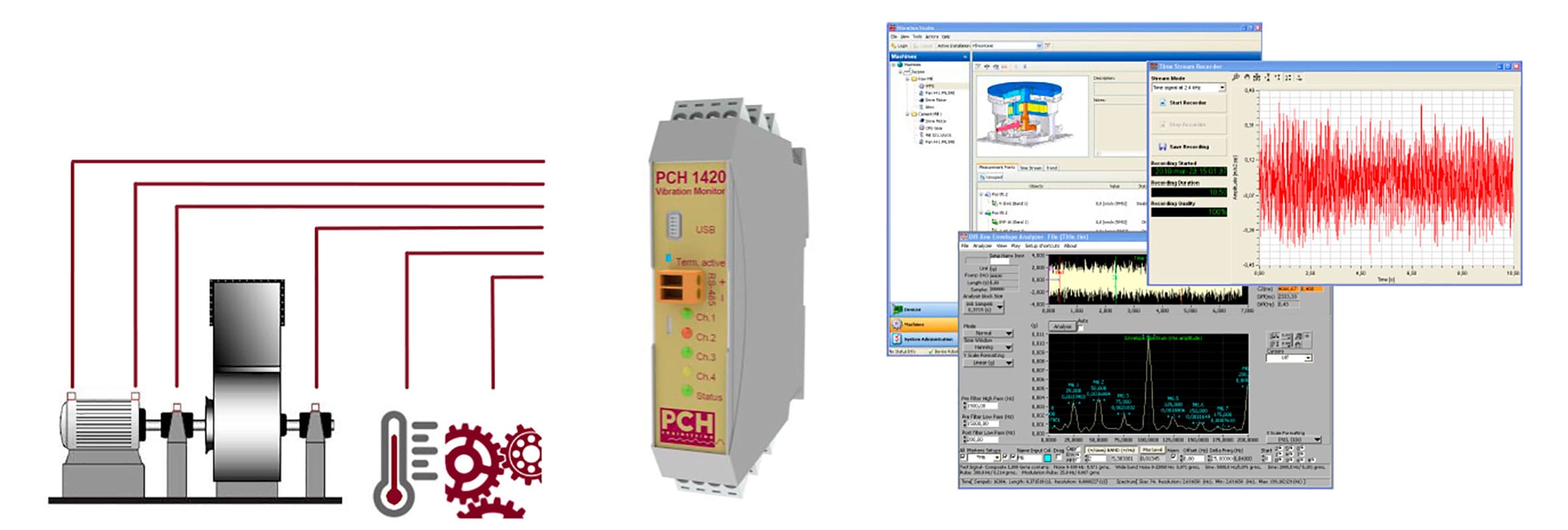 monitores de vibracion pch