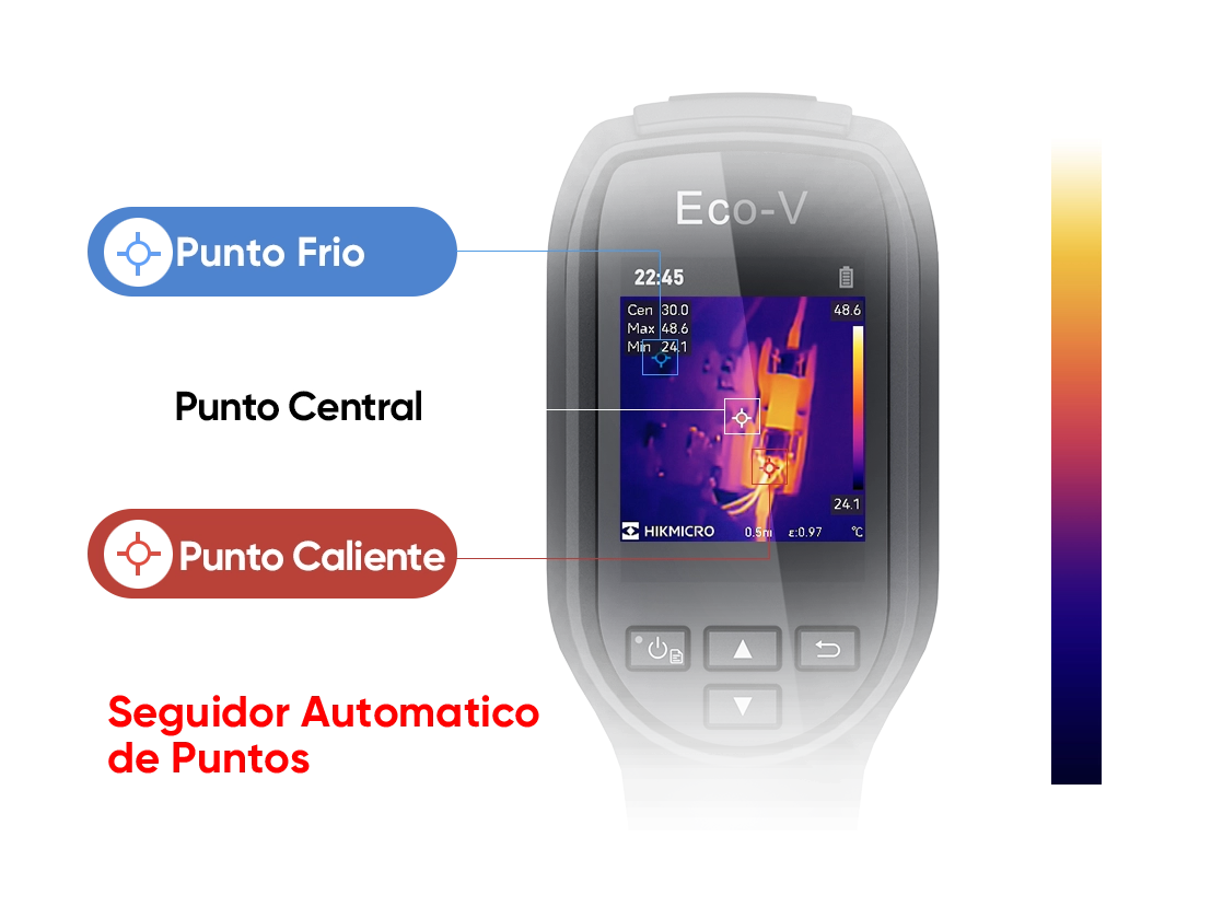 camara termografica eco-v