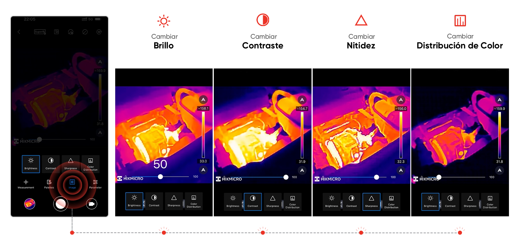 camara termografica minix