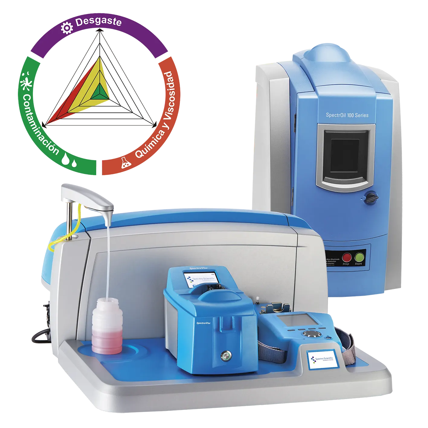 Analizador de Aceite MiniLab 153