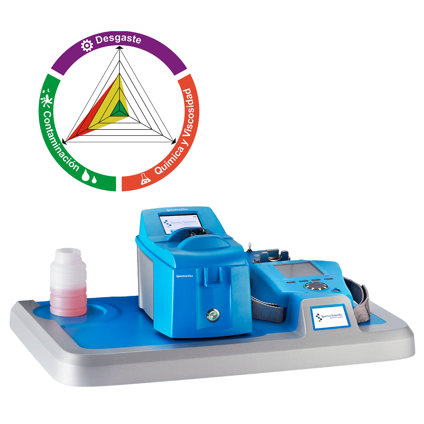 Analizador de aceite Minilab 23