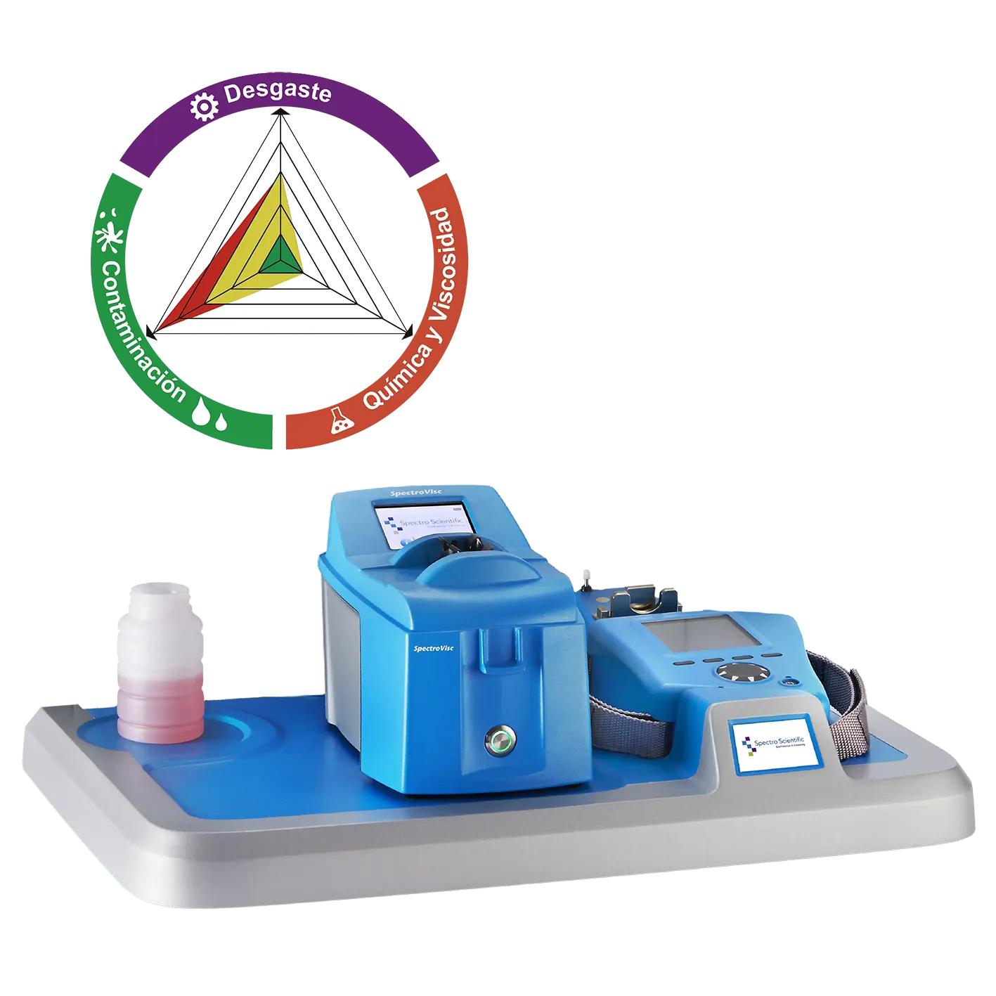 Analizador de Aceite MiniLab 23