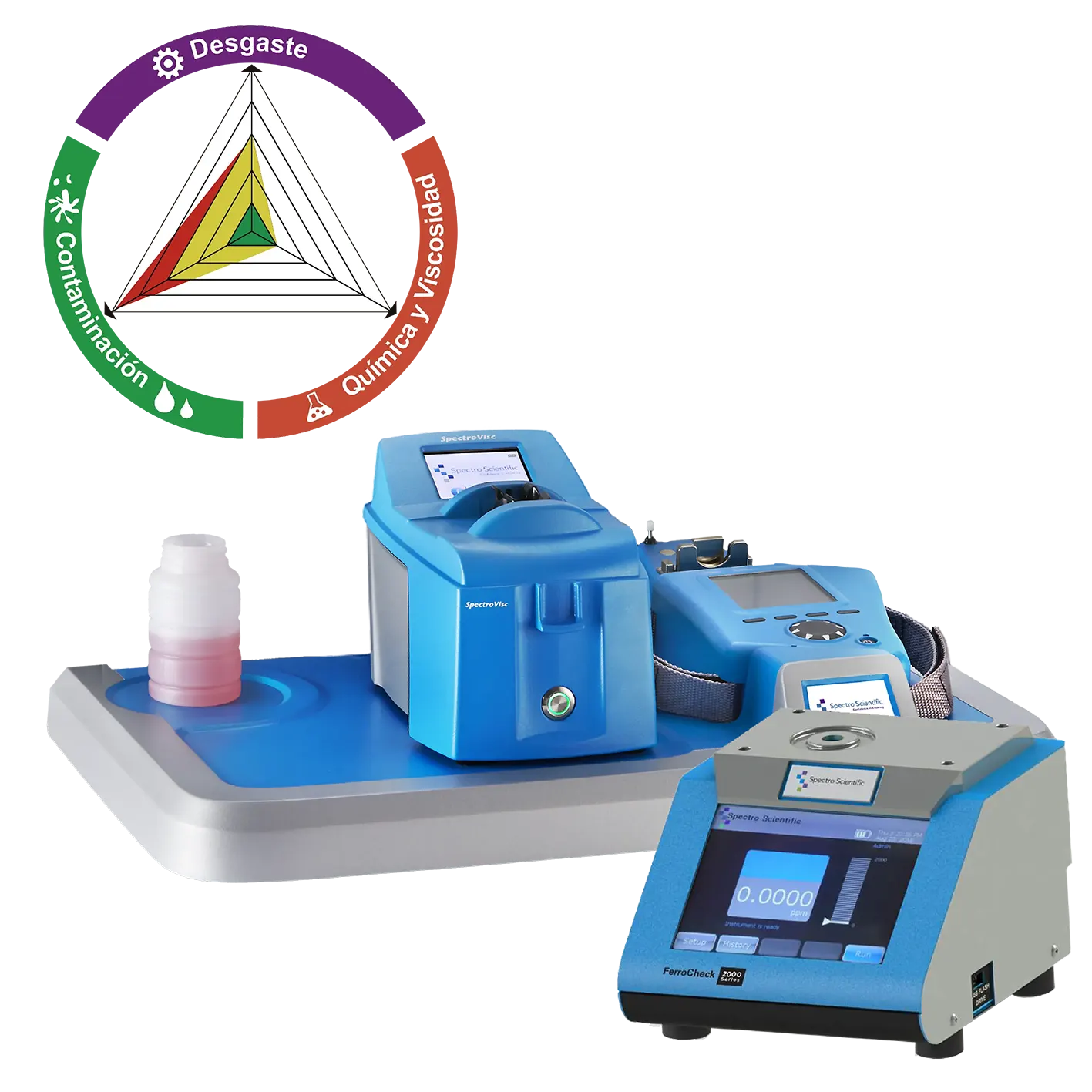 Analizador de Aceite MiniLab 33