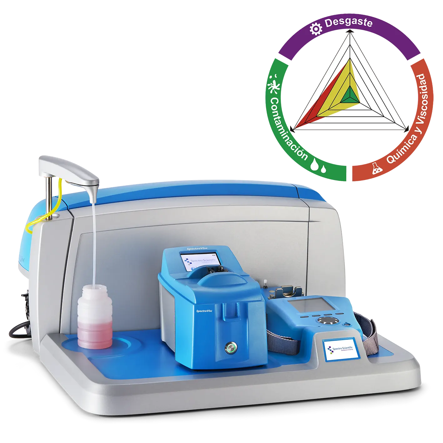 Analizador de Aceite MiniLab 53