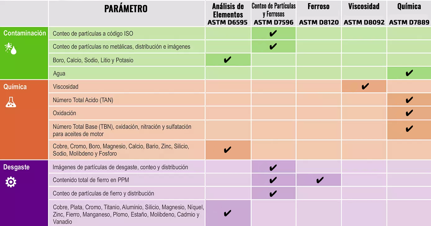 Analizador de aceite Minilab 153