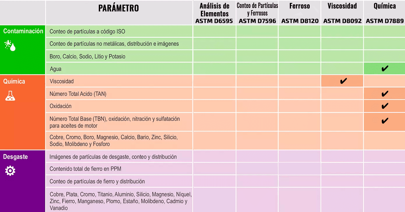 Analizador de aceite Minilab 23