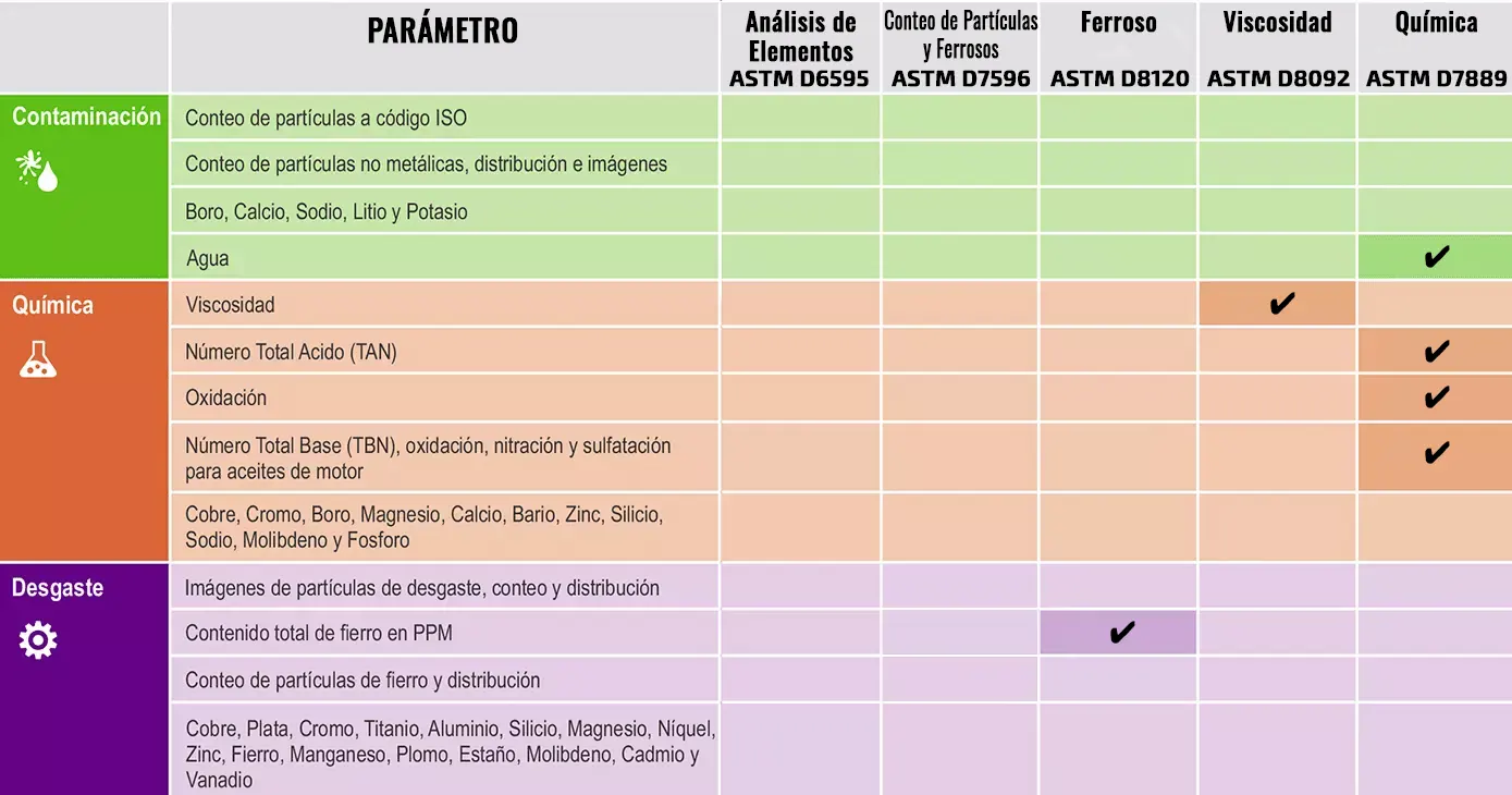 Analizador de aceite Minilab 33