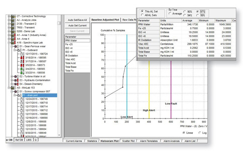 Software OilView® LIMS