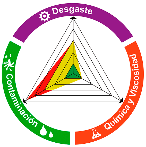 trivector